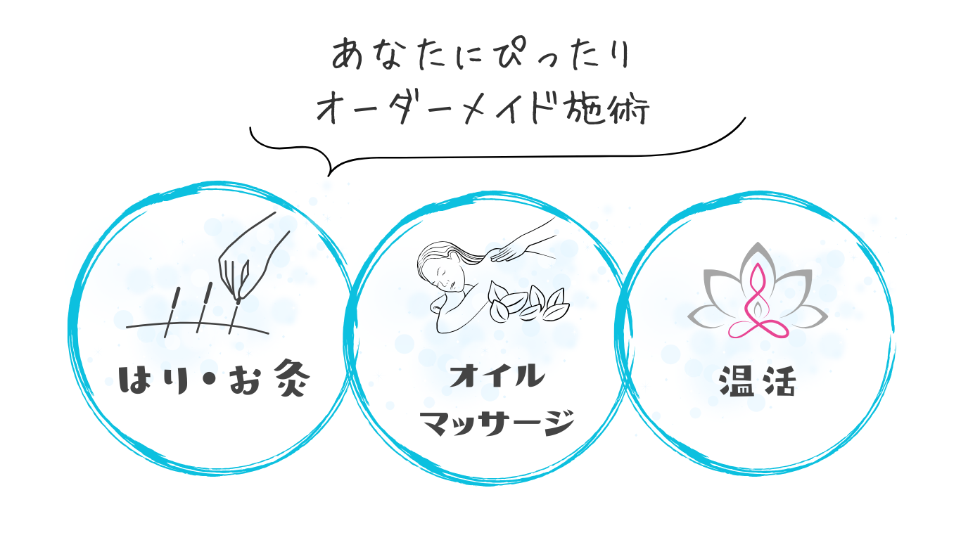 オーダーメイド施術説明