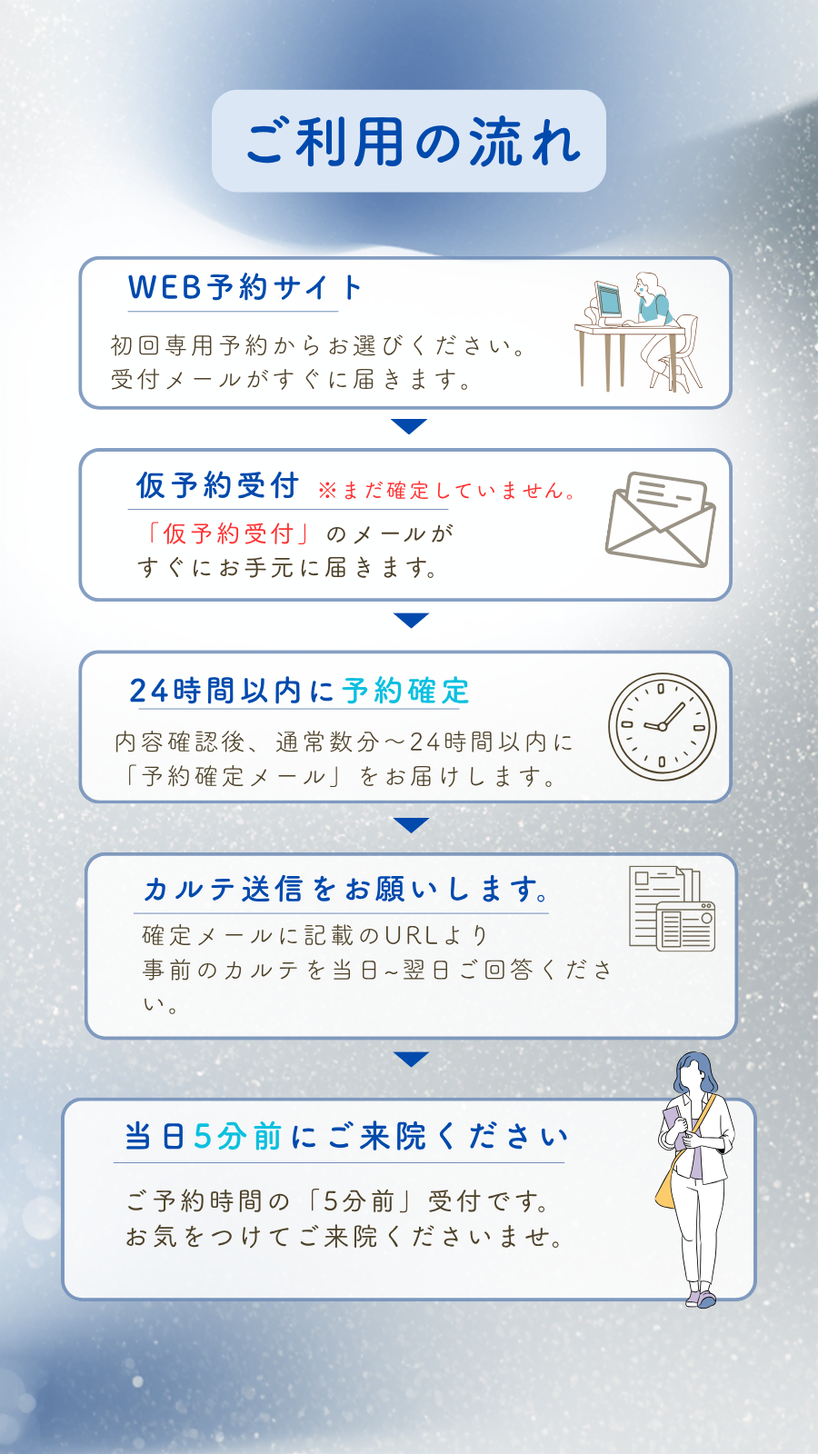 ご利用の流れはこちら